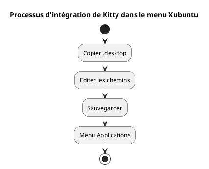 desktop integration