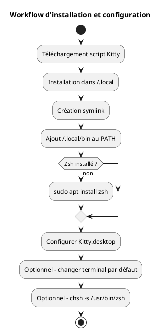 full workflow