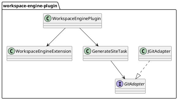 jbake asciidoctor class diagram