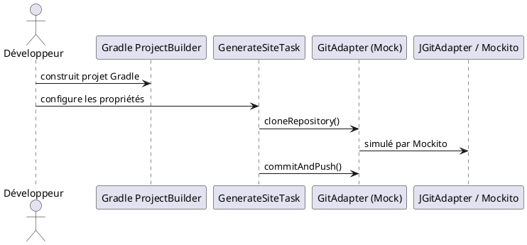 jbake asciidoctor sequence diagram