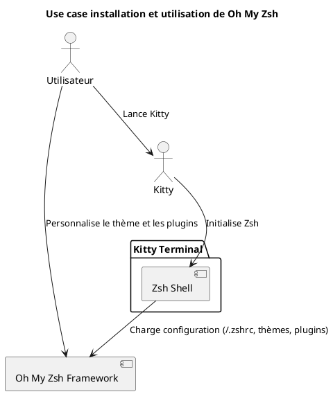 ohmyzsh installation