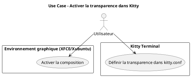 transparency usecase